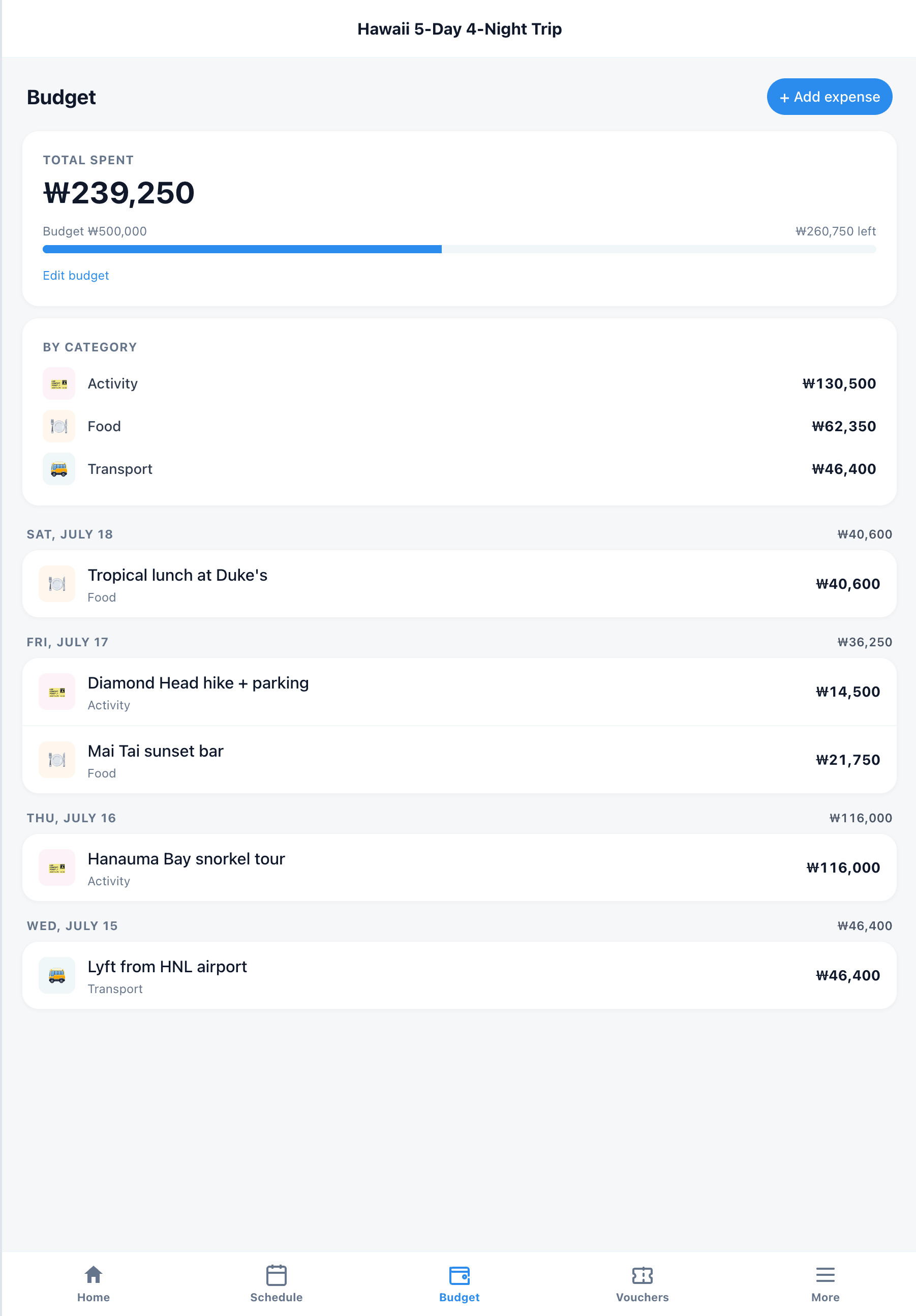 Web budget — categories vs total spend