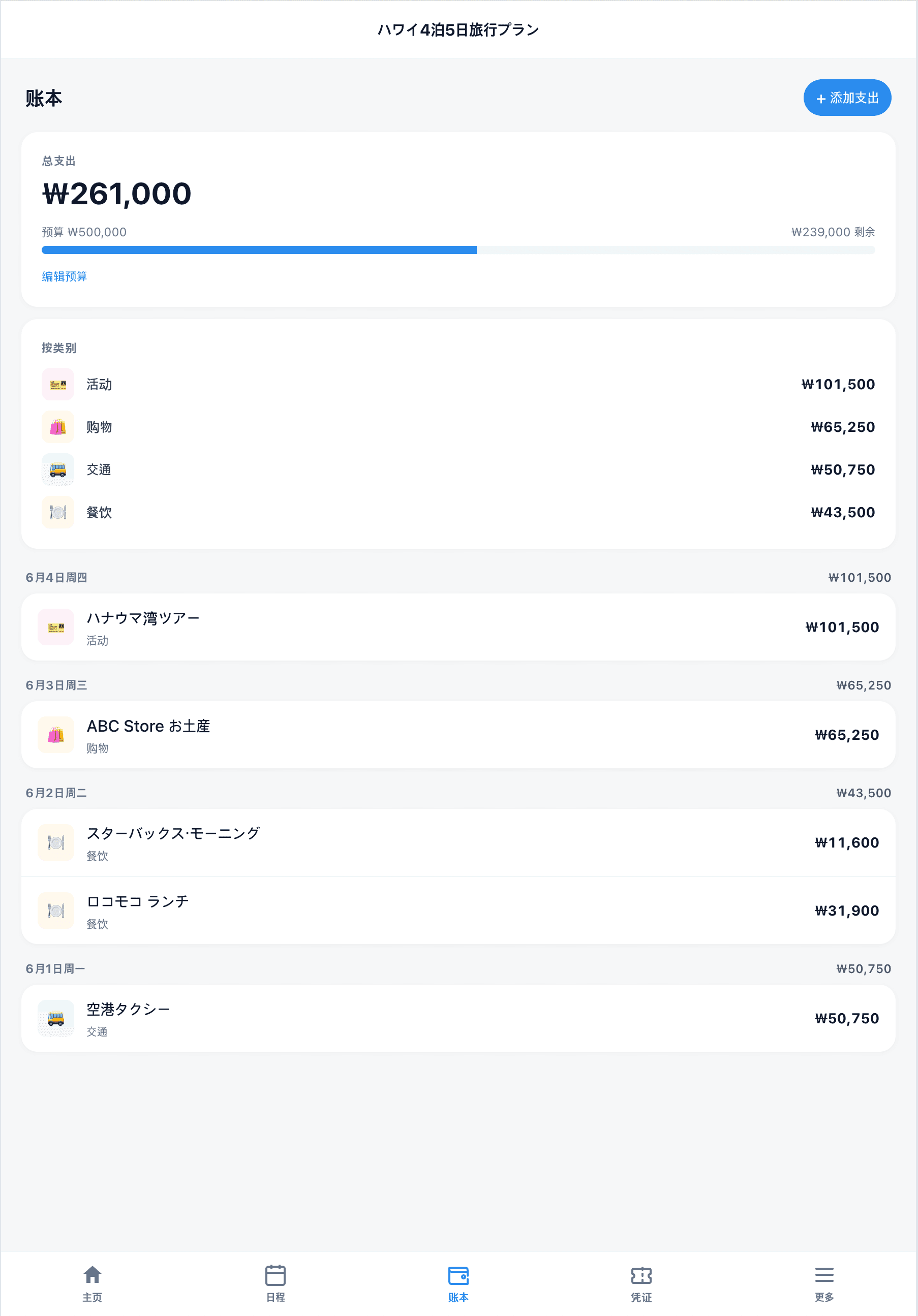 ウェブ家計簿, カテゴリ別支出と予算