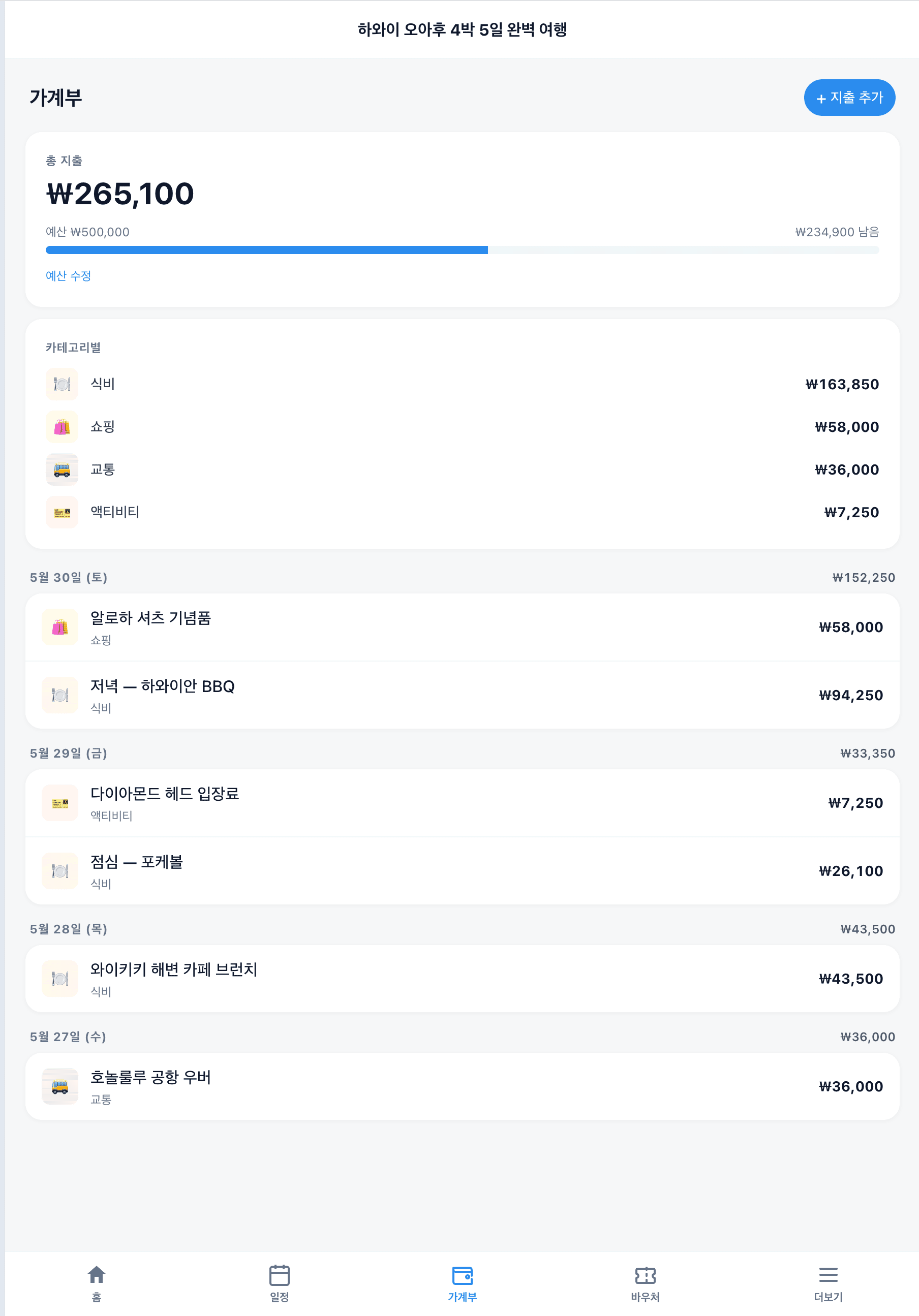 웹 가계부, 카테고리별 지출과 예산
