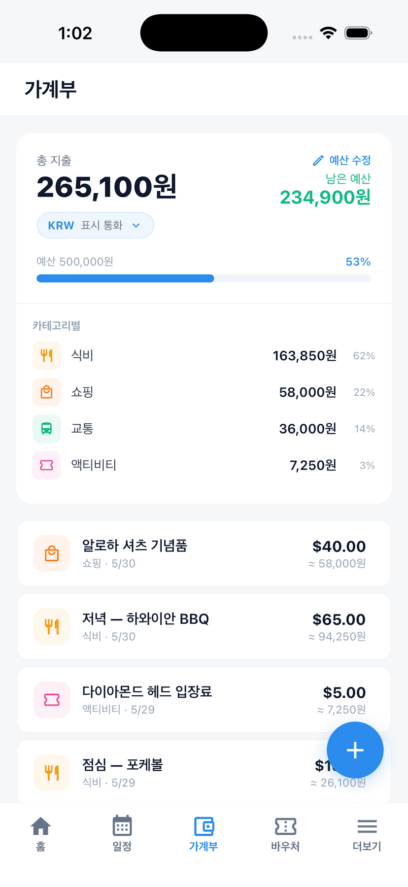 트립팝 가계부, 총 지출 265,100원 / 예산 500,000원, 카테고리별로 식비 16만원, 쇼핑 5.8만원, 교통 3.6만원, 액티비티 7,250원