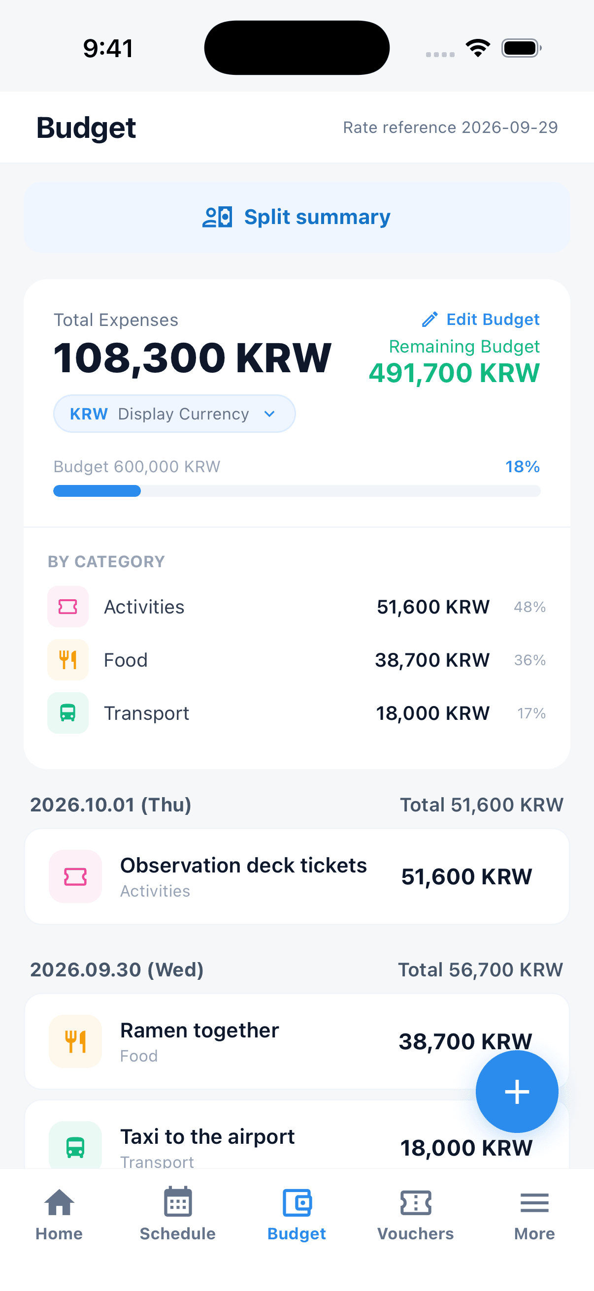 Tripop Budget showing total expenses, remaining budget and daily entries