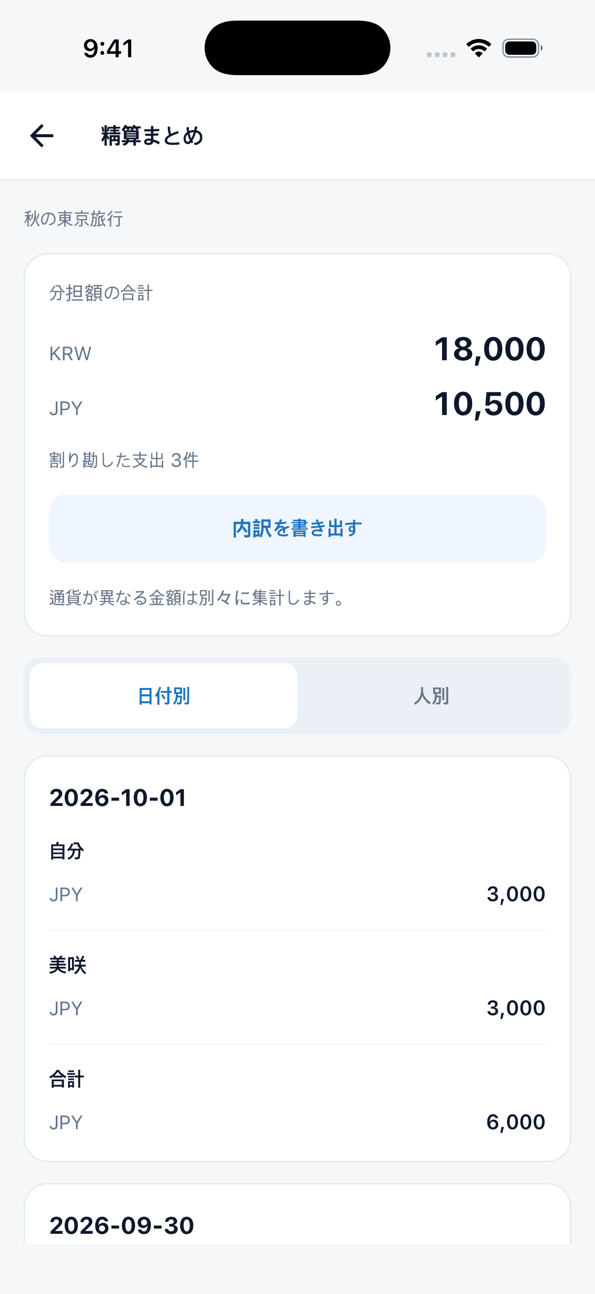 通貨別の分担合計と日付別・人別のタブがあるTripopの精算画面
