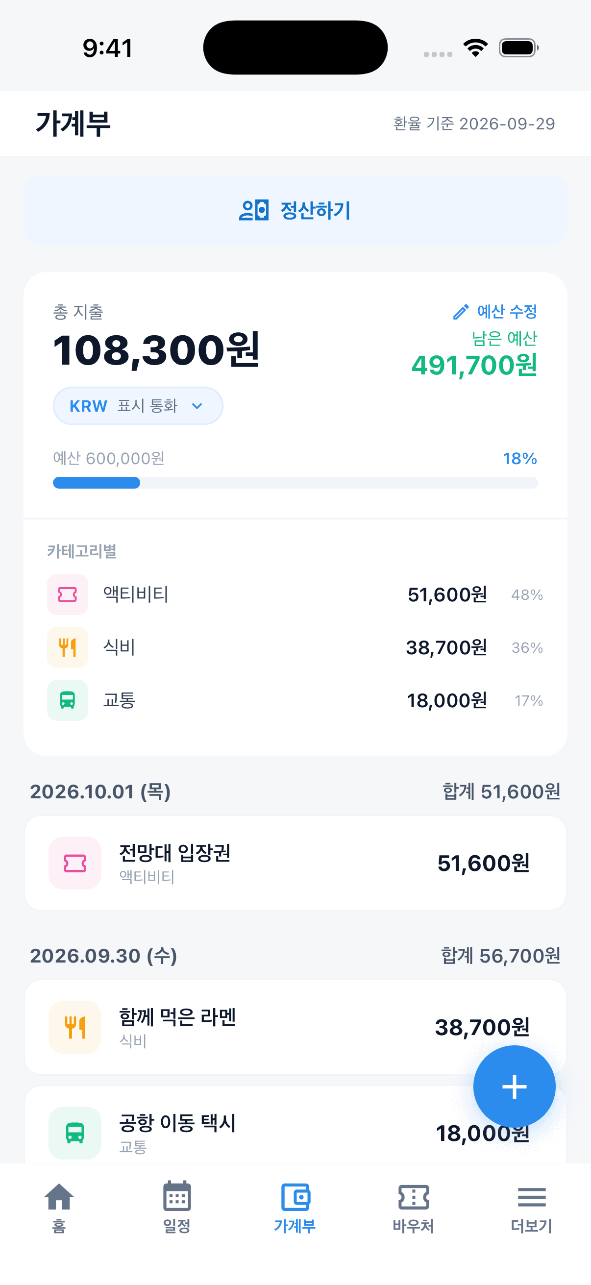 전체 지출과 남은 예산, 날짜별 지출을 보여주는 트립팝 가계부