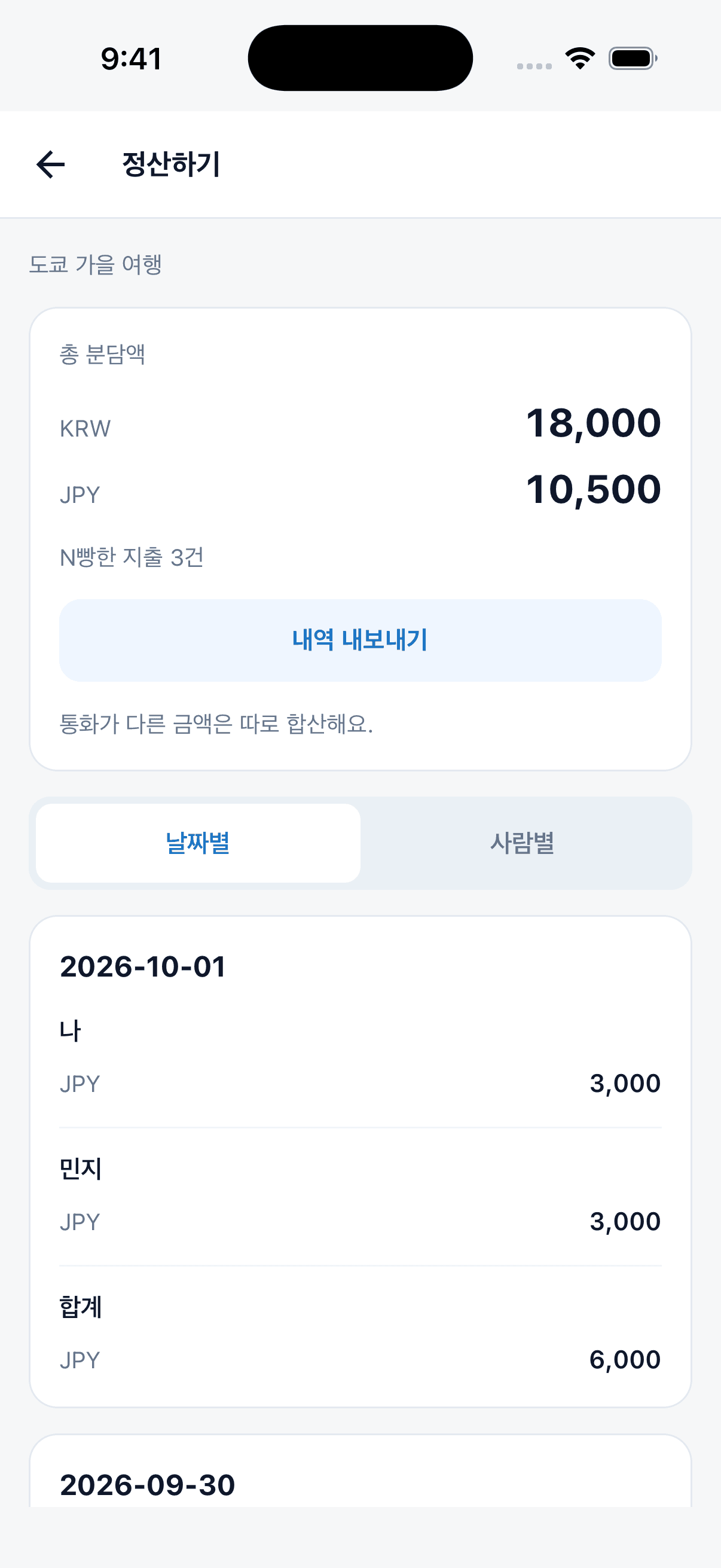 통화별 총 분담액과 날짜별·사람별 탭이 있는 트립팝 정산 화면