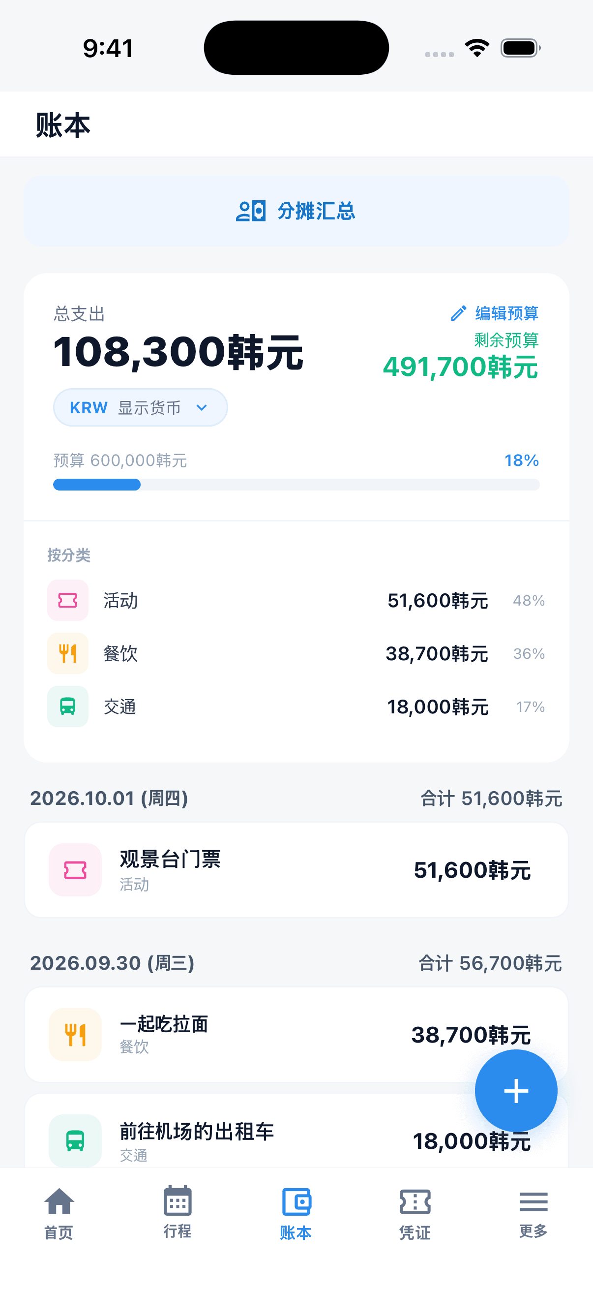 显示总支出、剩余预算与每日支出的Tripop账本