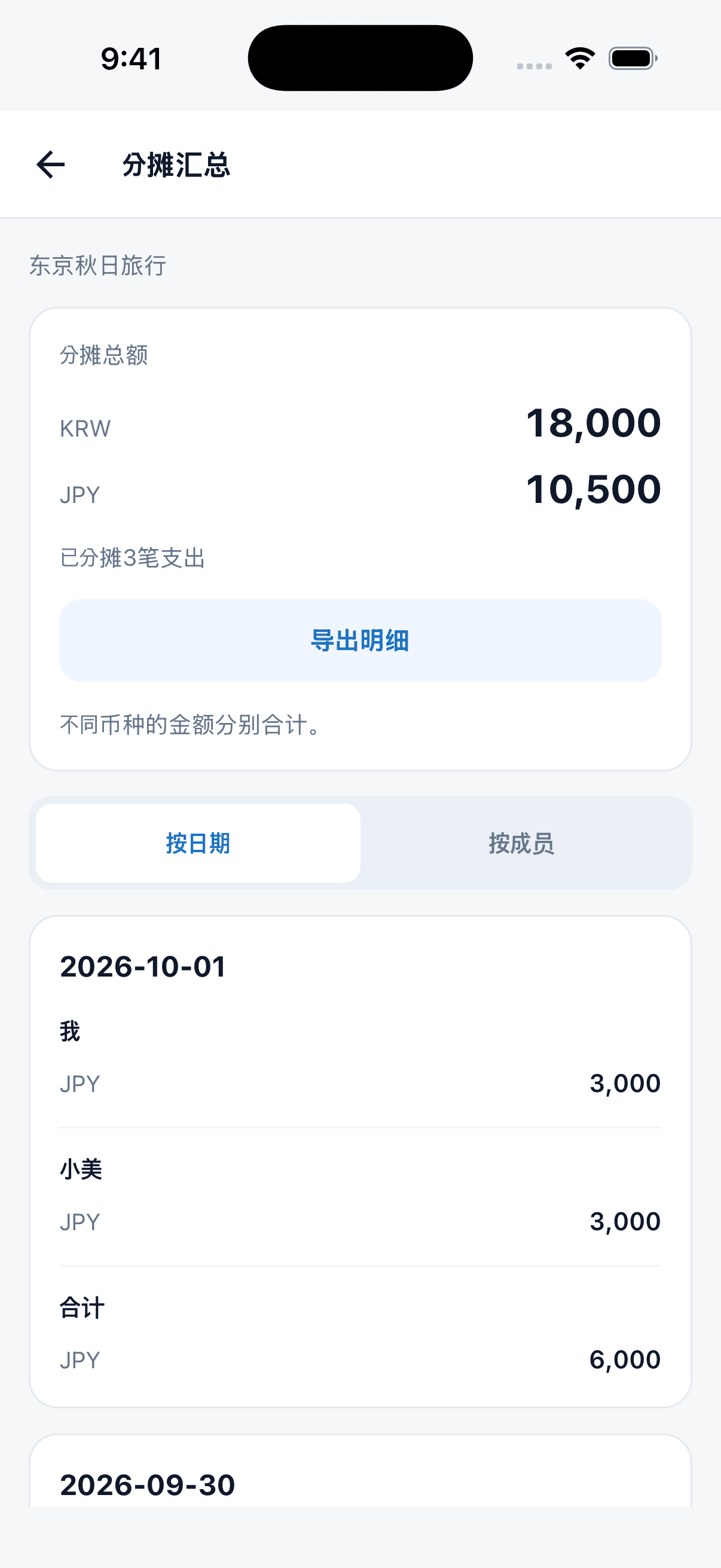 按币种显示分摊总额,并提供日期和个人标签的Tripop分摊汇总