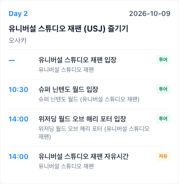 합성 예약 5종의 실제 AI 결과를 표시한 웹 미리보기, 2일차 USJ 입장과 10:30·14:00 지정 시각 및 원문에 없는 자유시간